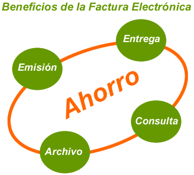 beneficios factura electronica