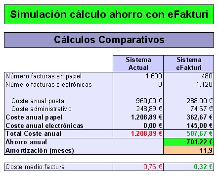 calculo_ahorro_efakturi